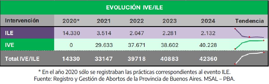 Tabla

El contenido generado por IA puede ser incorrecto.