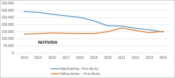 Gráfico, Gráfico de líneas

