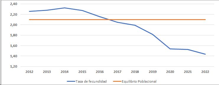 Gráfico, Gráfico de líneas

Descripción generada automáticamente